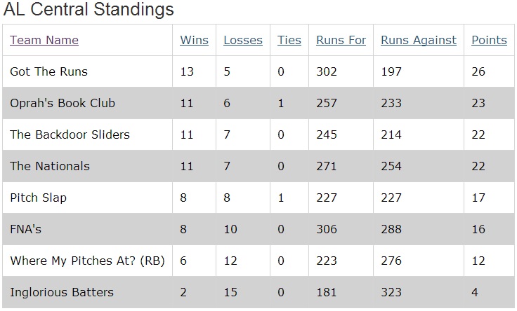 Regular Season Standings