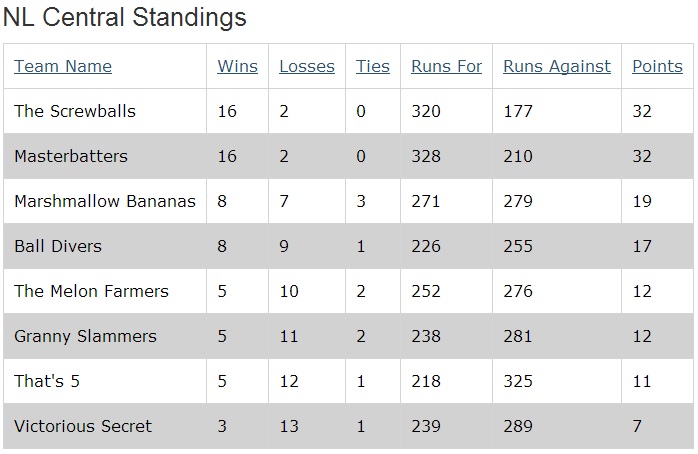 Regular Season Standings