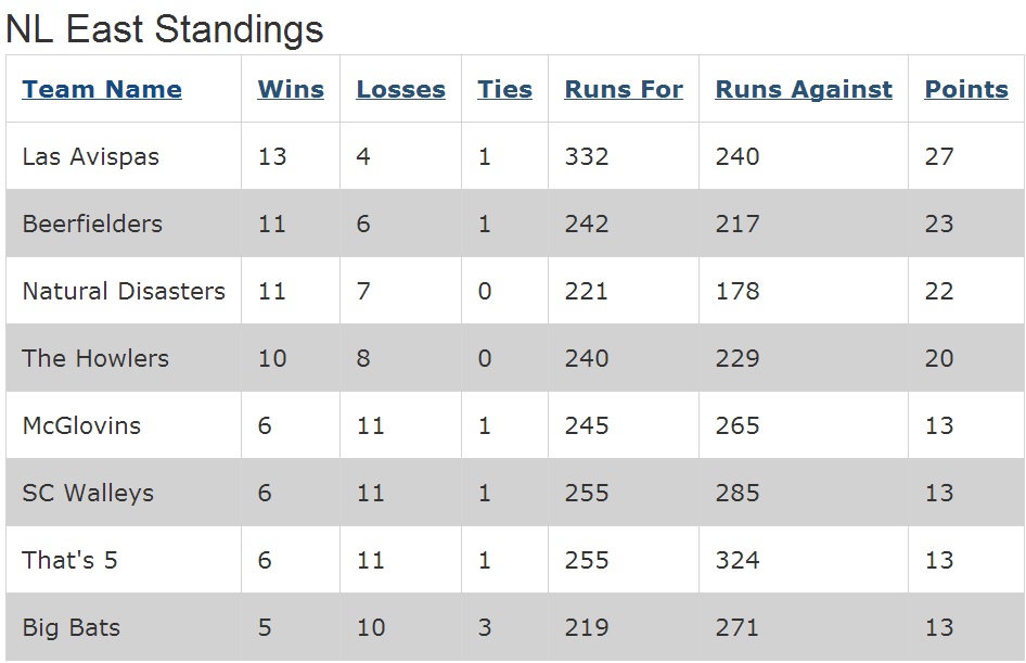 Regular Season Standings