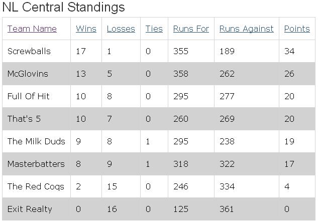 Regular Season Standings