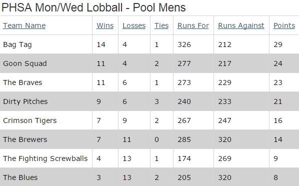 Regular Season Standings