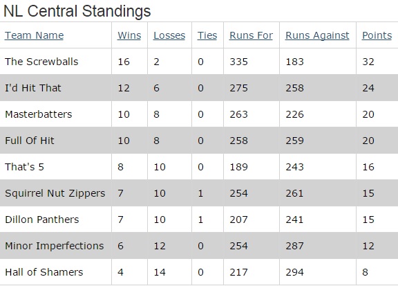 Regular Season Standings